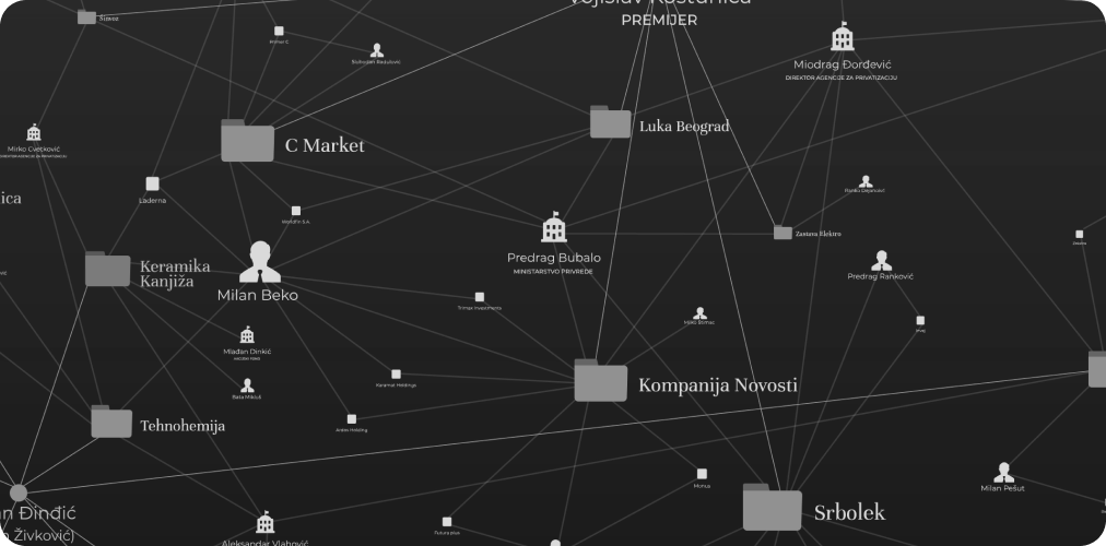 24 cases of privatization